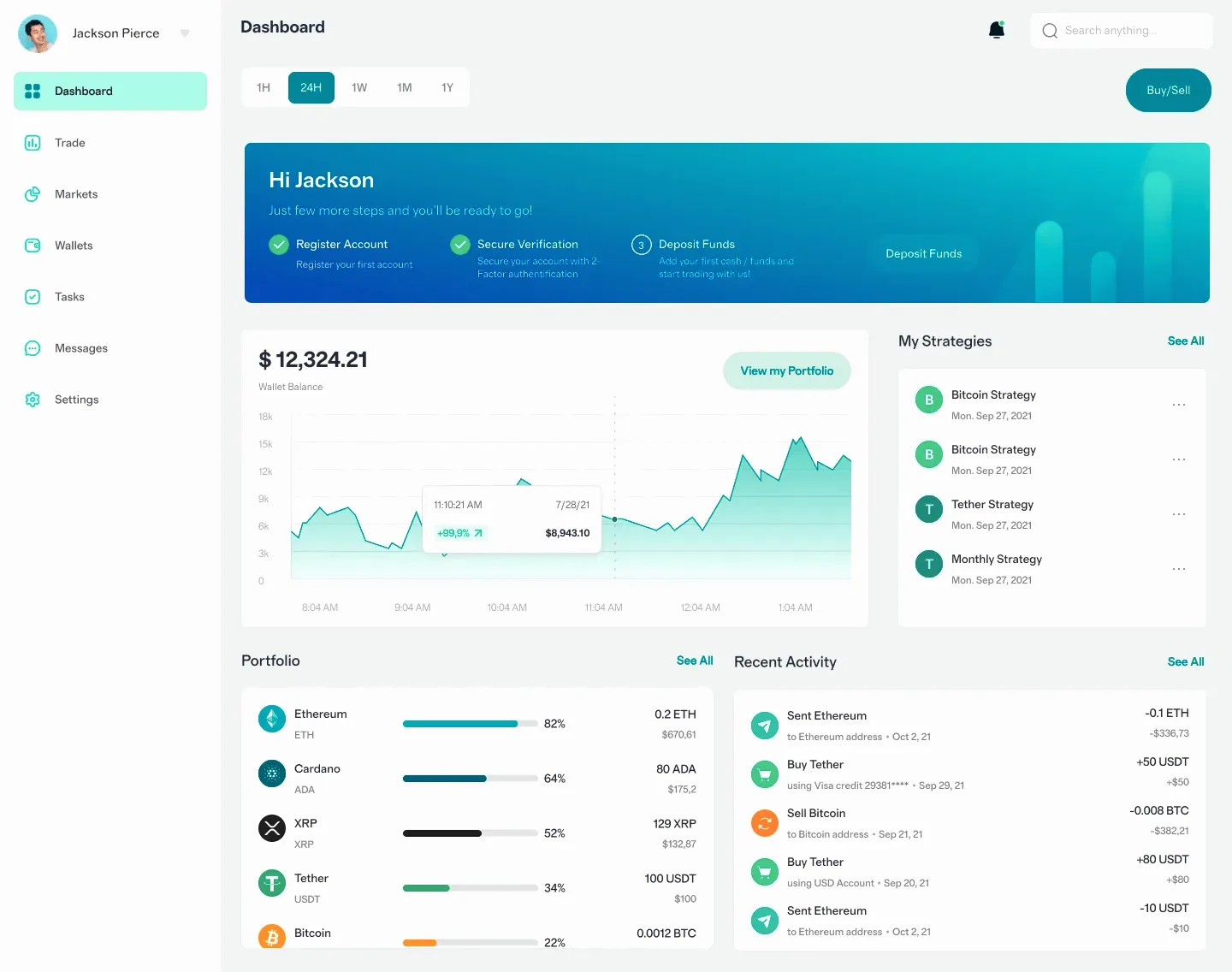 Margin Rivou trading strategy